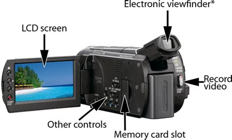 Camcorder Back View 的图像结果