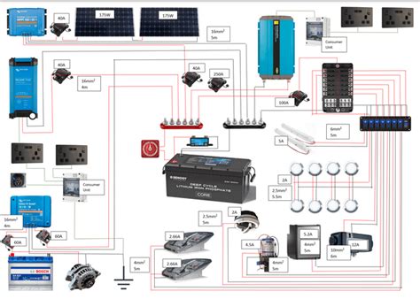 Van Electrics Explained 的图像结果