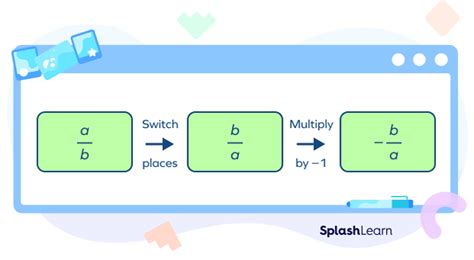 Image result for How to Find a Line That Is Perpendicular