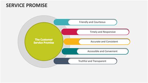 Image result for Customer Service Promise Examples