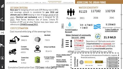 Addressing peri-urban areas in context of sanitation, | CEPT - Portfolio