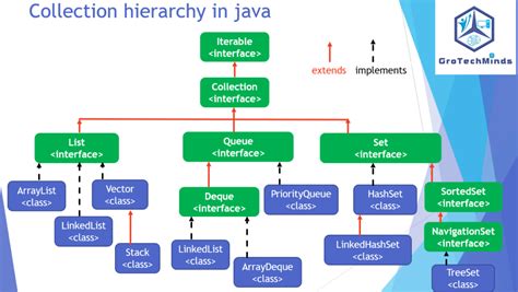 Image result for Queue Interface Methods in Java