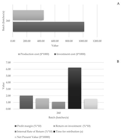 Conceptual Design of the Process of Making Cosmetic Emulsion[v1 ...