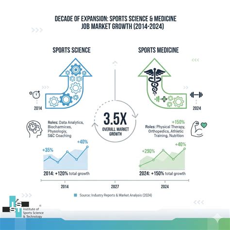Sports Medicine Career: Your Ultimate Guide » ISST® Pune