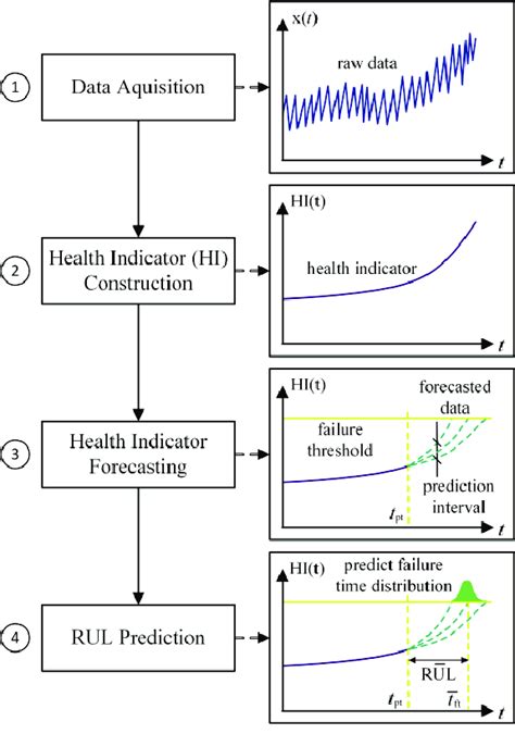 Image result for Estimation Process Flowchart