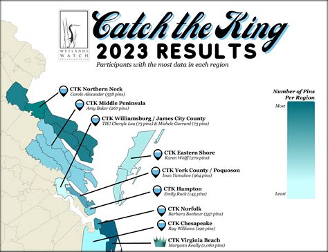 Catch the King Registration — Wetlands Watch
