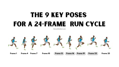 Run Animation 的图像结果