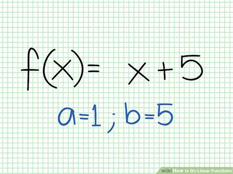 Image result for How Use Linear Function