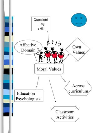 Moral Lesson Design 的图像结果