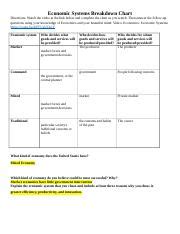 Economic System 的图像结果