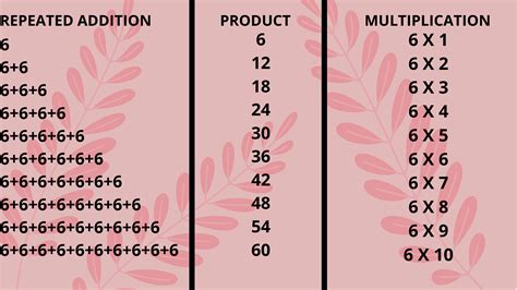 Poetry 6 Multiplication Table