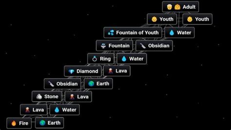 Image result for Language Learning Process