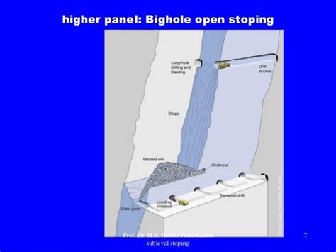 Image result for Sub Level Stoping Mining Method Illustration