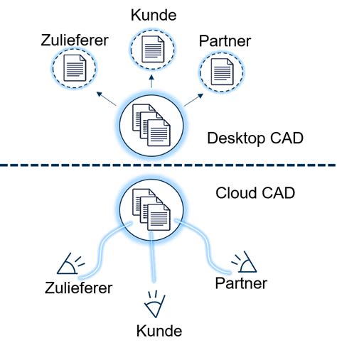 Zusammenarbeit? Aber sicher!