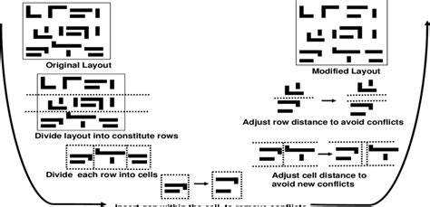 Image result for Algorithm Layout Code