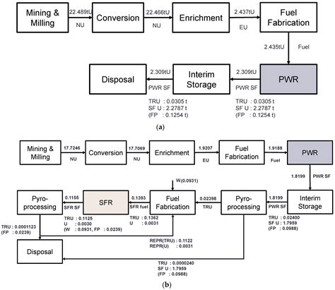 An Advanced Sodium-Cooled Fast Reactor Core Concept Using Uranium-Free ...