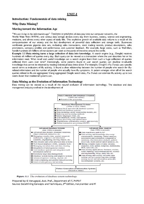 DWDM Unit-I - m, , - Prepared by: G Venugopal, Asst. Prof., Department ...