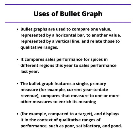 Bullet Graph 的图像结果