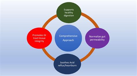 Comprehensive 的图像结果
