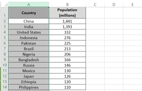 Image result for Excel Sort Function Multiple Columns
