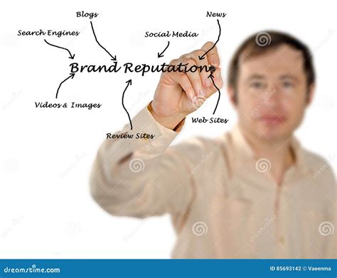 Reputation Man 的图像结果