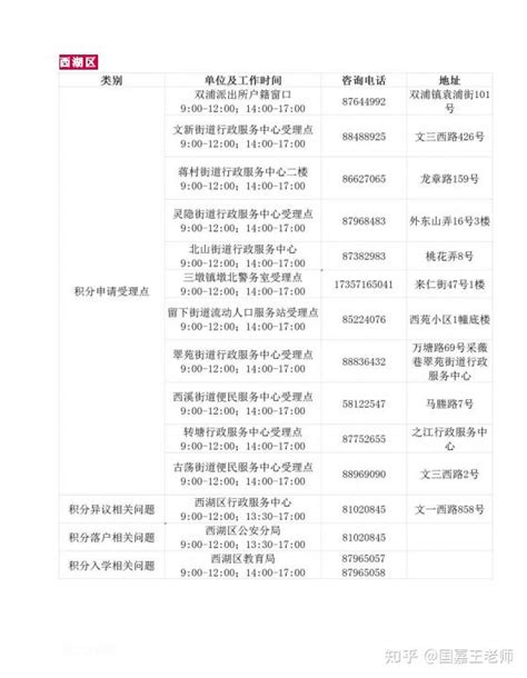 杭州市积分落户受理窗口咨询服务联系方式 - 知乎