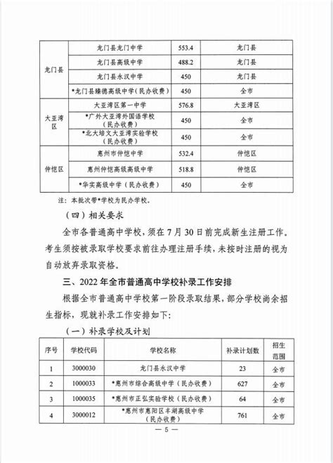 2019年广东惠州市中考高中学校录取分数线公布(2)_2019中考分数线_中考网