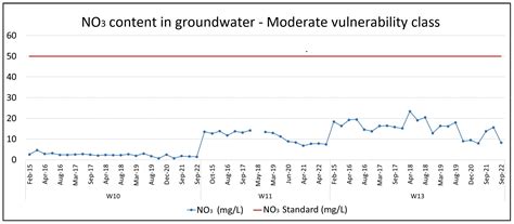 Groundwater Vulnerability Assessment—Case Study: Tirana–Ishmi Aquifer ...