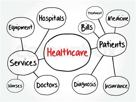 Healthcare mind map, health concept for presentations and reports ...