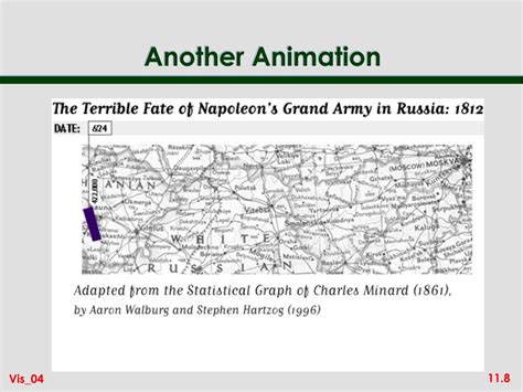 Image result for Matrix Data Visualization Example