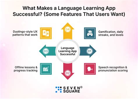 Image result for Language Learning App Source Code