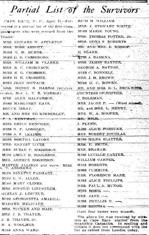 Partial List of Titanic Survivors (1912)