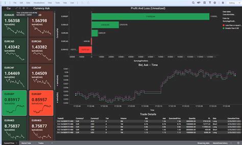 Spotfire Silver 的图像结果
