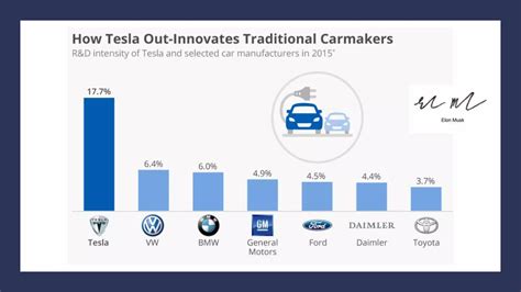 Tesla Business Model 的图像结果