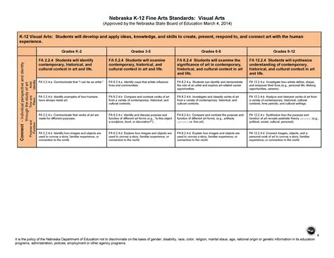 Nebraska K-12 Fine Arts Standards: Visual Arts - GlossaryGuide