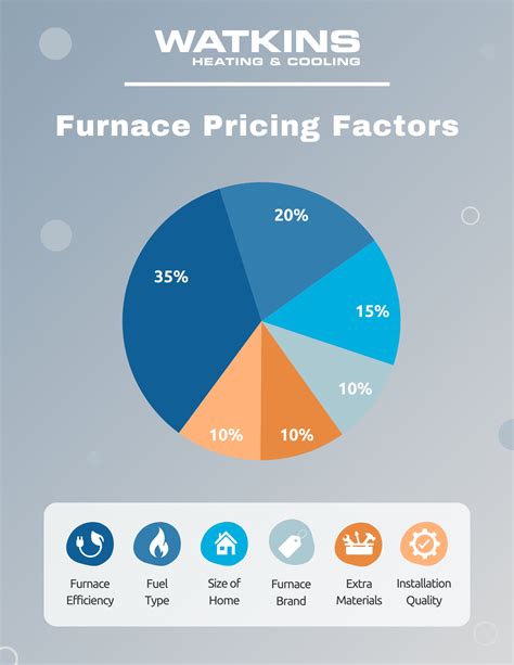Why Does It Cost So Much To Install A Furnace Furnace 2024 Guide: How
