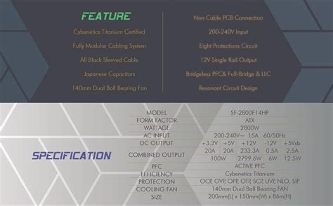 Buy SUPER FLOWER Leadex 2800W Titanium ATX 3.1 PSU