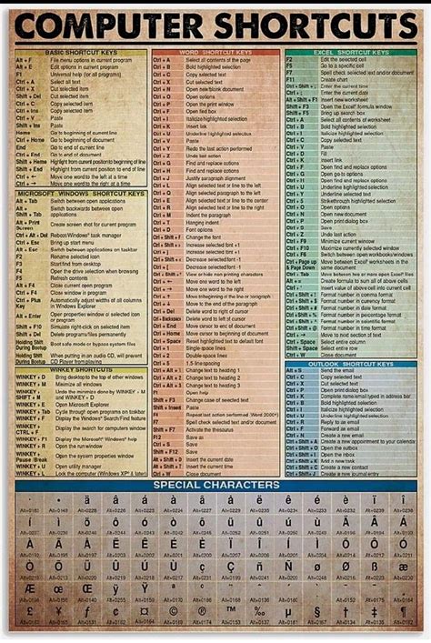 Computer Basics ShortKeys 的图像结果