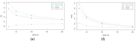 A New Generalized t Distribution Based on a Distribution Construction ...