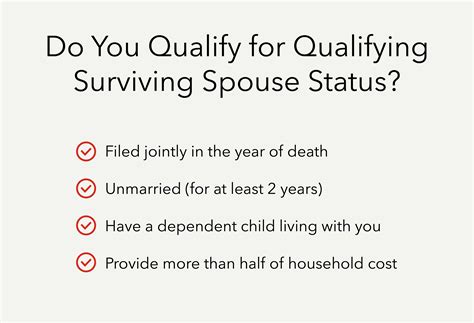 Qualifying Surviving Spouse Status: Filing After Loss - Intuit TurboTax ...