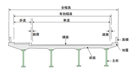 Image result for Pattern Tracing Table C Programming