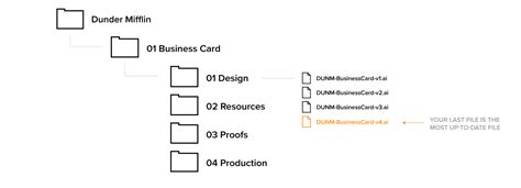 Building Design File Management 的图像结果