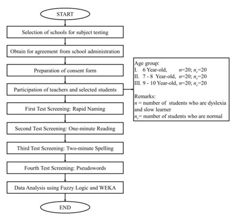 Image result for Protocol and Data Collection