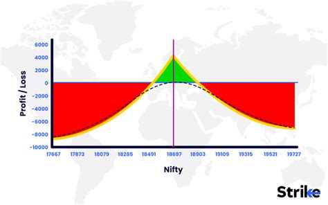 Image result for Calendar Spread Strategy Using Weekly Options