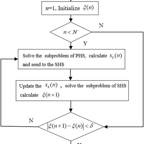 Image result for Iteration Method Example
