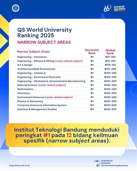Mathematics | Institut Teknologi Bandung