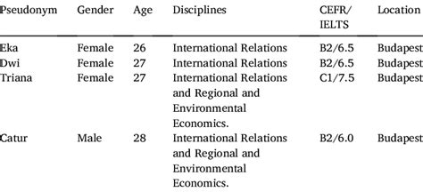 Background Information Examples 的图像结果