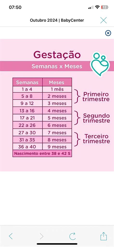 Tabela de gestação | BabyCenter