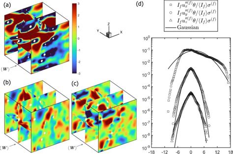 Image result for Chemical Engineering Science Impact Factor