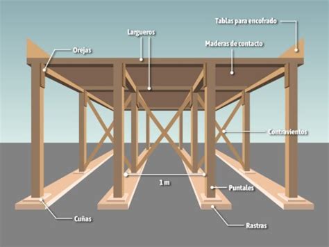 Image result for Java Red Cycle